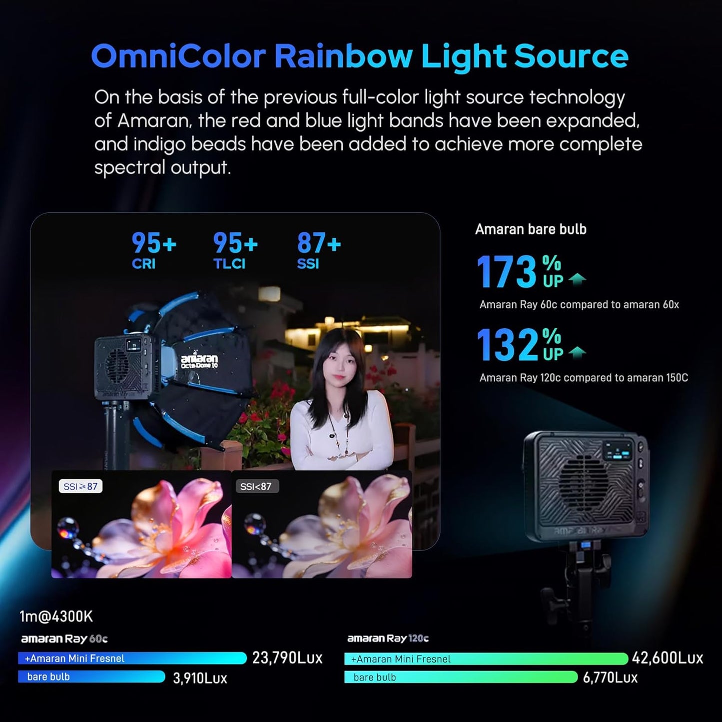 Aputure Amaran Ray RGB LED Monolight (60c / 120c / 360c / 660c) Studio Lighting Equipment