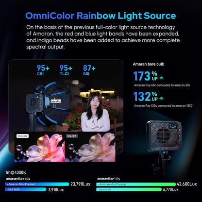 Aputure Amaran Ray RGB LED Monolight (60c / 120c / 360c / 660c) Studio Lighting Equipment