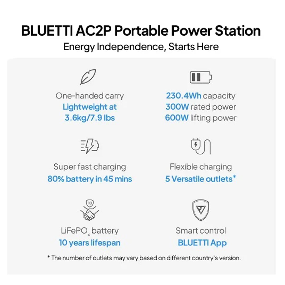 BLUETTI AC2P 300W / AC50P 700W / AC70P 1000W Portable Power Station Travel Outdoor Generator