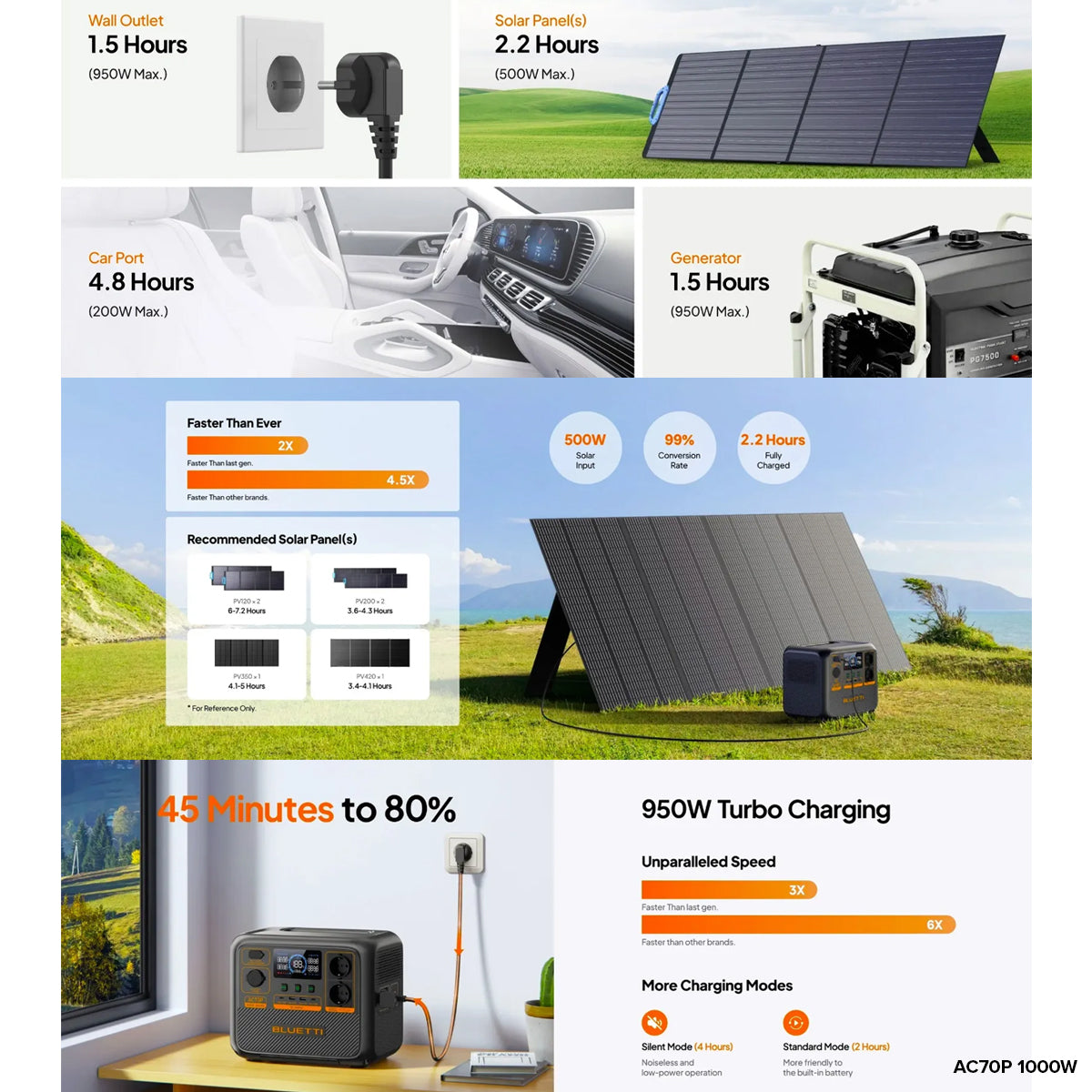 BLUETTI AC2P 300W / AC50P 700W / AC70P 1000W Portable Power Station Travel Outdoor Generator