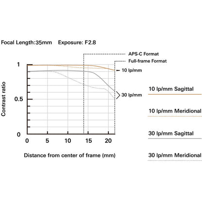 Tamron 35-100mm f/2.8 Di III VXD Lens for Sony E-Mount Mirrorless Cameras (A078S)