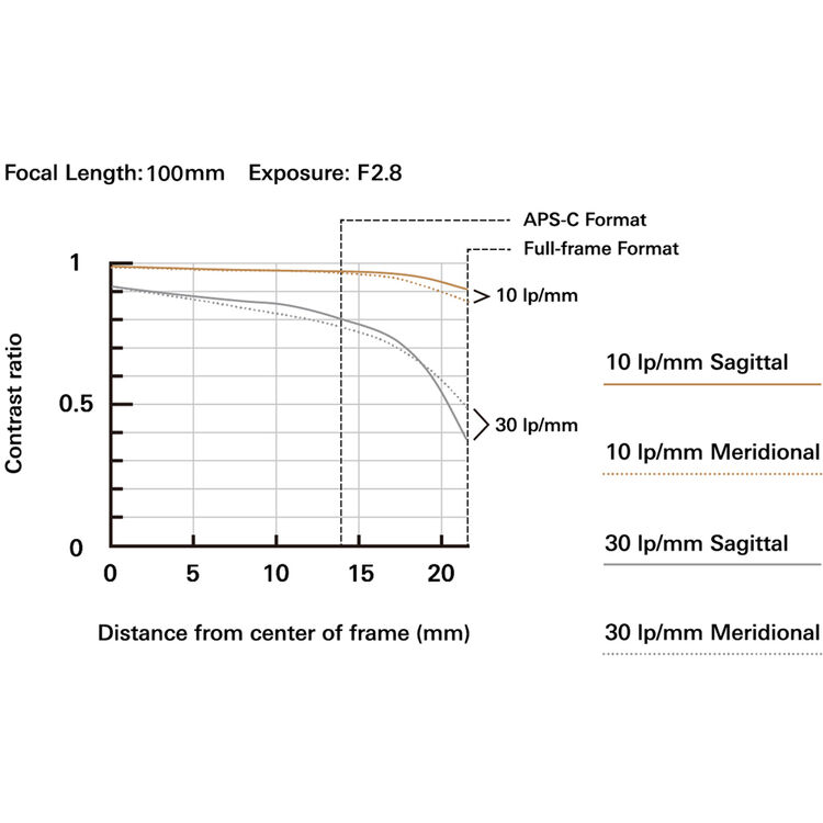 Tamron 35-100mm f/2.8 Di III VXD Lens for Sony E-Mount Mirrorless Cameras (A078S)