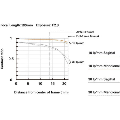 Tamron 35-100mm f/2.8 Di III VXD Lens for Sony E-Mount Mirrorless Cameras (A078S)