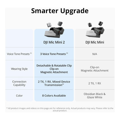 DJI Mic Mini 2 Compact Wireless Microphone Audio System for Camera & Smartphone