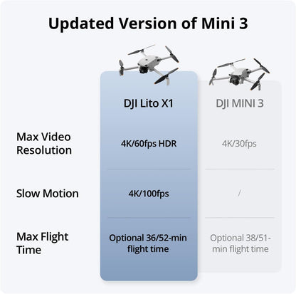DJI Lito X1 4K Premium Camera Drone for Beginners 1/1.3" Sensor With Smooth ActiveTrack