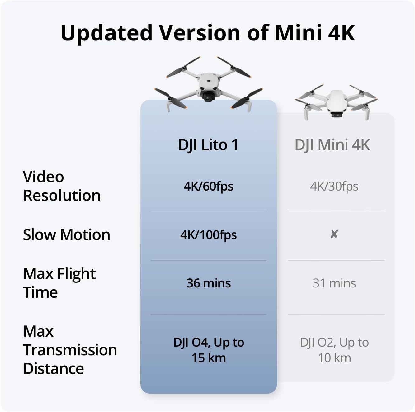 DJI Lito 1 4K Camera Drone for Beginners Smooth ActiveTrack Stable Video Transmission