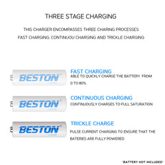 Beston C9009 4-Bay Battery Charger for AA / AAA Rechargeable Battery