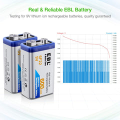 EBL 9V 600mAh Rechargeable battery - Lithium Ion